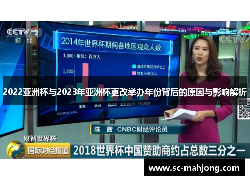 2022亚洲杯与2023年亚洲杯更改举办年份背后的原因与影响解析