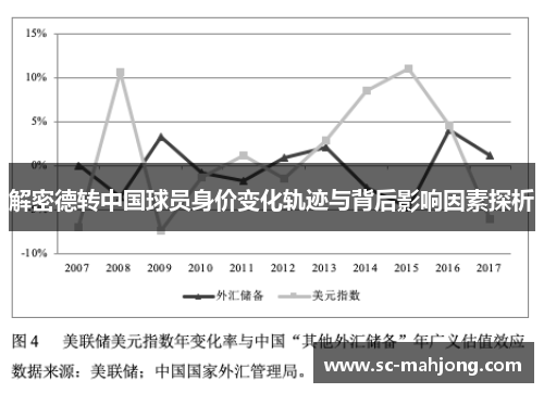 解密德转中国球员身价变化轨迹与背后影响因素探析