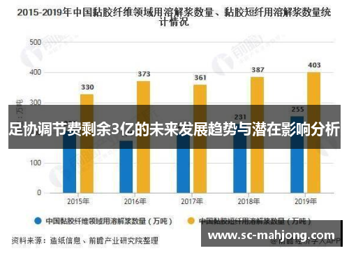 足协调节费剩余3亿的未来发展趋势与潜在影响分析