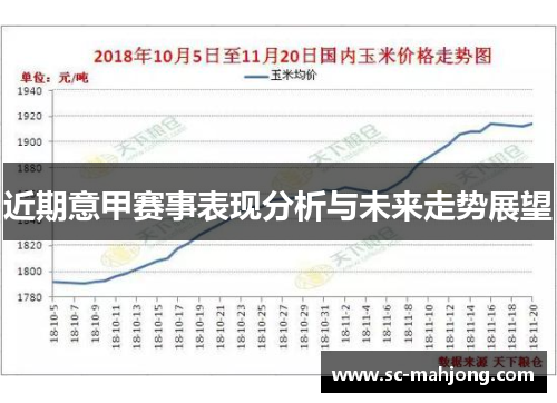 近期意甲赛事表现分析与未来走势展望