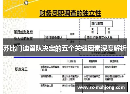 苏比门迪留队决定的五个关键因素深度解析