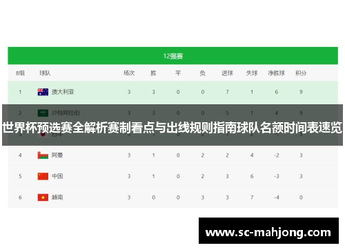 世界杯预选赛全解析赛制看点与出线规则指南球队名额时间表速览