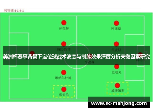 美洲杯赛事背景下定位球战术演变与制胜效果深度分析关键因素研究