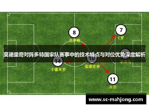 莫德里奇对阵多特国家队赛事中的技术特点与对位优势深度解析