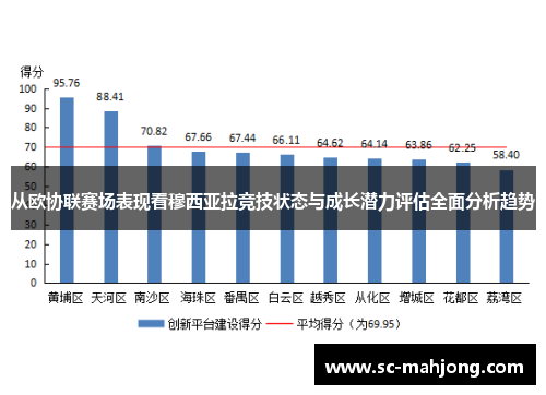 从欧协联赛场表现看穆西亚拉竞技状态与成长潜力评估全面分析趋势 从欧协联赛场表现看穆西亚拉竞技状态与成长潜力评估全面分析趋势