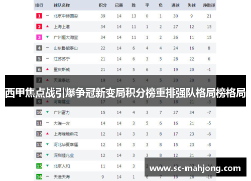 西甲焦点战引爆争冠新变局积分榜重排强队格局榜格局