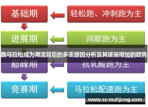 跑马拉松成为潮流背后的多重原因分析及其逐渐增加的趋势 跑马拉松成为潮流背后的多重原因分析及其逐渐增加的趋势