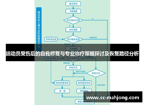运动员受伤后的自我修复与专业治疗策略探讨及恢复路径分析 运动员受伤后的自我修复与专业治疗策略探讨及恢复路径分析